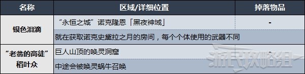 艾尔登法环敌对NPC位置及掉落物品一览 入侵NPC在哪