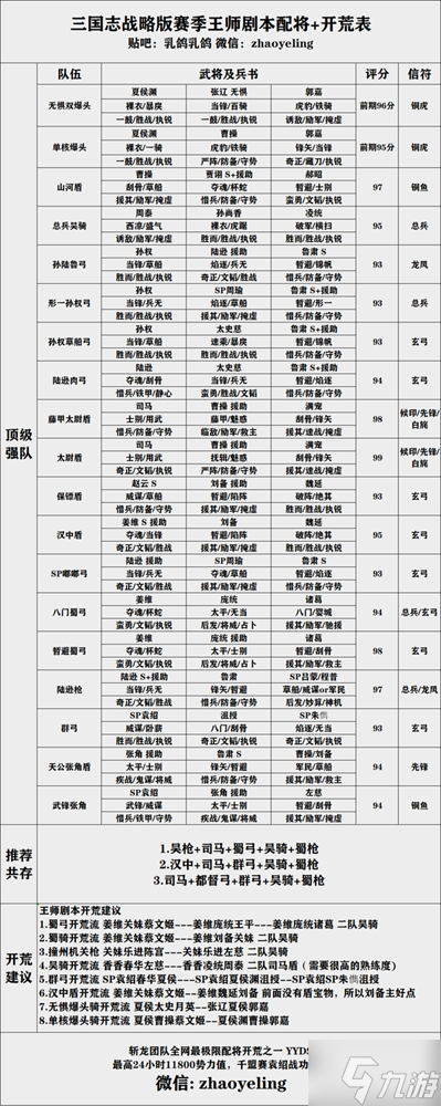 《三国志战略版》王师秉节顶配队伍表 王师剧本共存队伍推荐
