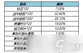 《王者荣耀》S23赛季战令礼包限时返场详解