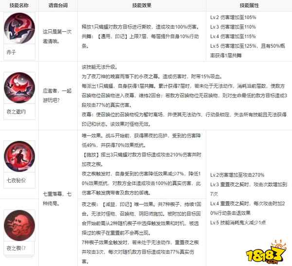阴阳师夜刀神技能