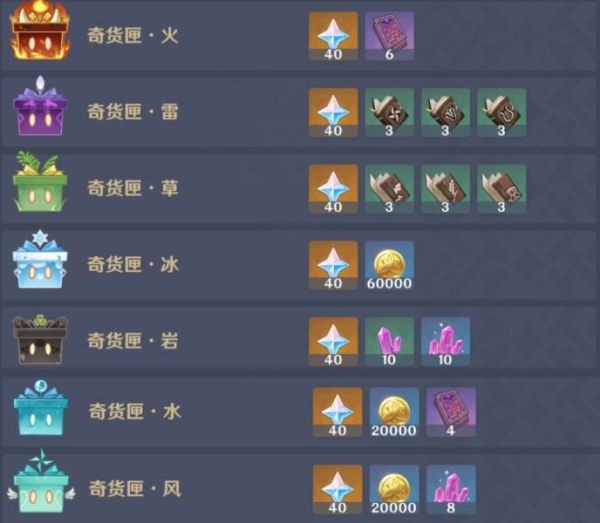 原神百货奇货奖励介绍及材料获取地点