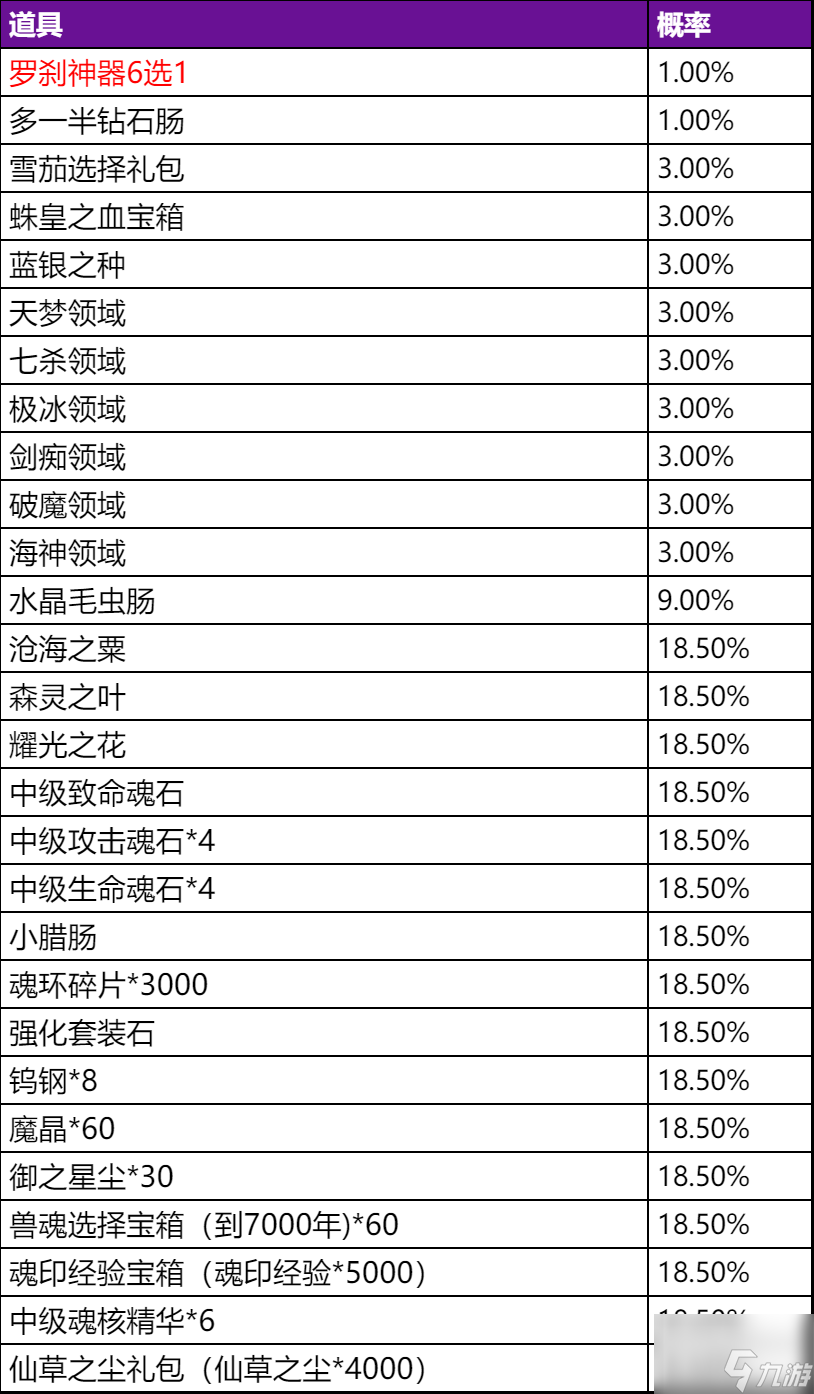 《斗罗大陆h5》罗刹再现活动图文攻略大全