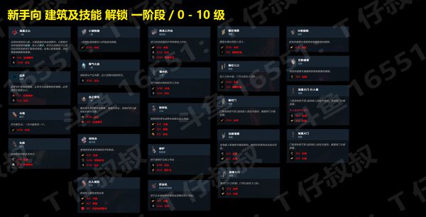 V Rising（吸血鬼崛起）4阶段对应建筑及技能获取方法