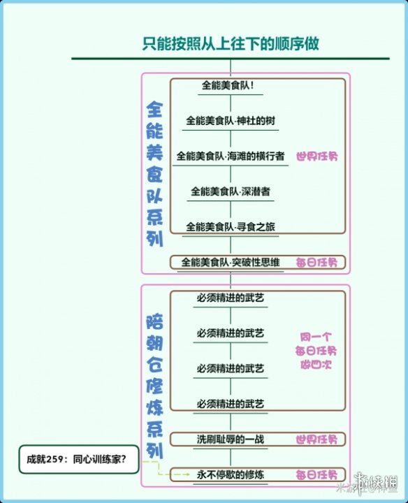 原神同心训练家成就 同心训练家怎么完成