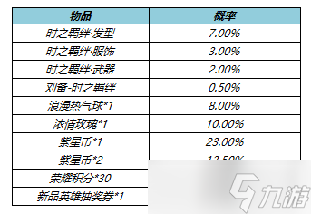 《王者荣耀》刘备时之羁绊星传说获取详解