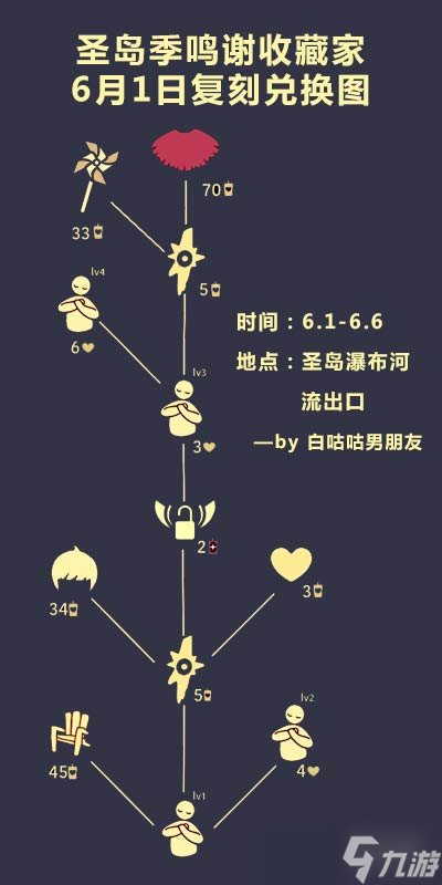 《光遇》正太动作展示 正太动作怎么样