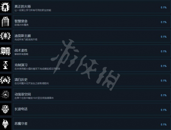 战锤40K混沌之门恶魔猎人成就有哪些？成就列表一览