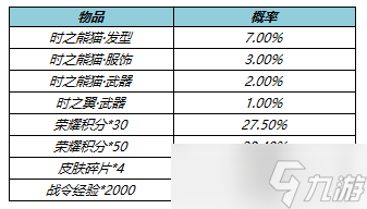 《王者荣耀》刘备与孙尚香星元上架时间详解