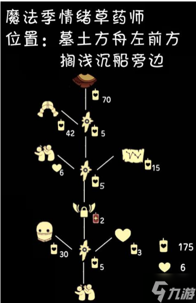 光遇4月21日打闹动作复刻先祖位置及兑换图介绍
