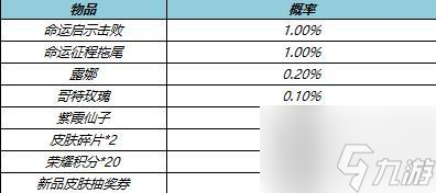 王者荣耀命运启示礼包概率介绍