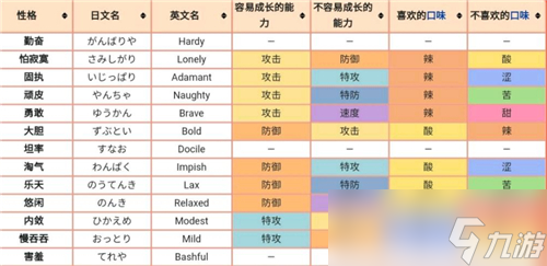 宝可梦阿尔宙斯性格表