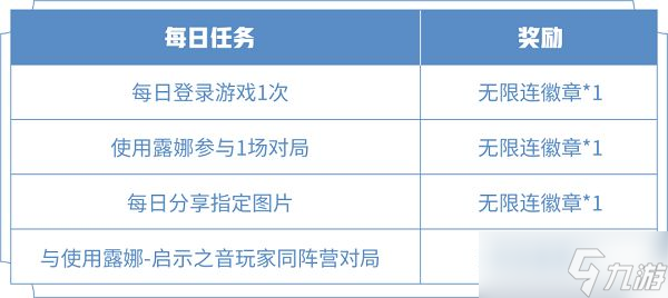 王者荣耀露娜新皮肤任务怎么玩 与使用露娜启示之音玩家同阵营对局任务制作方法教程