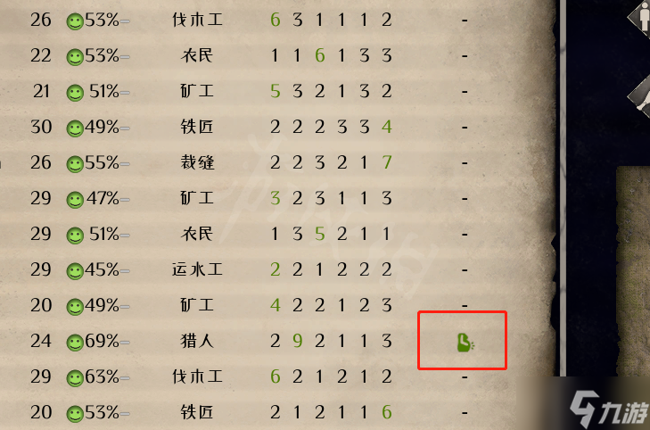 中世纪王朝工人不干活如何解决 工人不干活解决方法