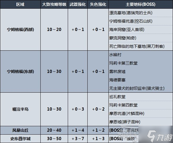 艾尔登法环推图路线怎么走 剧情及区域图文教程顺序推荐