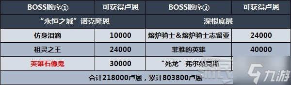 艾尔登法环推图路线怎么走 剧情及区域图文教程顺序推荐