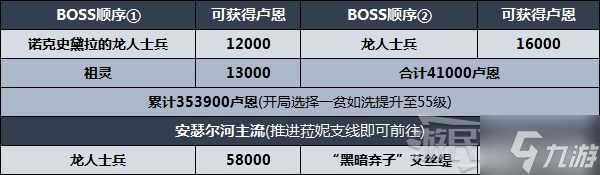 艾尔登法环推图路线怎么走 剧情及区域图文教程顺序推荐