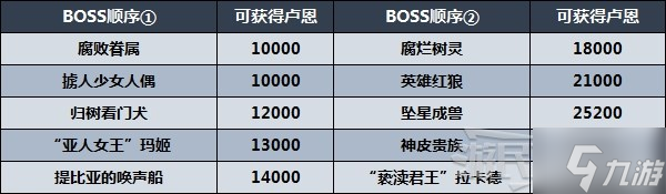 艾尔登法环推图路线怎么走 剧情及区域图文教程顺序推荐