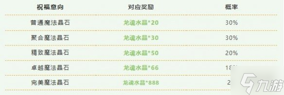 英雄联盟手游暖春祝福图文教程 暖春祝福活动内容玩法一览