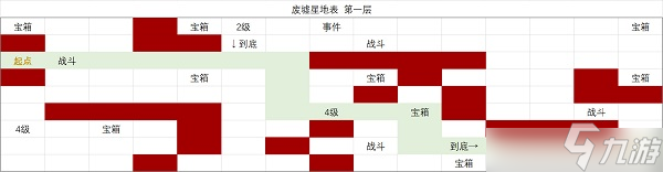 时空中的绘旅人废墟星地表探索思路与图文教程分享 废墟星地表该怎么进行探索