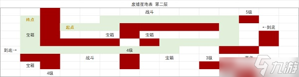 时空中的绘旅人废墟星地表探索思路与图文教程分享 废墟星地表该怎么进行探索