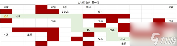 时空中的绘旅人废墟星地表探索线路汇总与介绍 废墟星地表探索线路如何跑