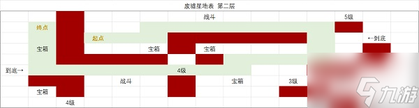时空中的绘旅人废墟星地表探索线路汇总与介绍 废墟星地表探索线路如何跑