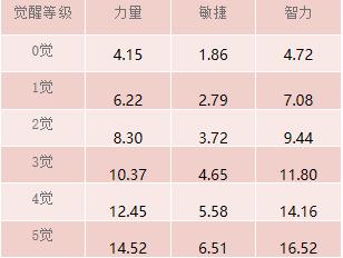 航海王 启航四月新版本！和之国花魁小紫魅惑上线！