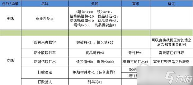 江湖悠悠狐仙庙3-5完美通关攻略