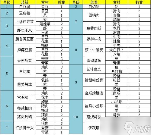 问道手游白灼虾食谱配方介绍 白灼虾菜谱配方是什么