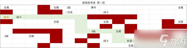 时空中的绘旅人废墟星地表图文教程 废墟星地表100%探索通关流程