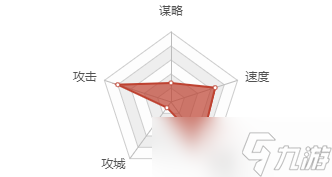 率土之滨祝融好用吗 祝融厉害吗