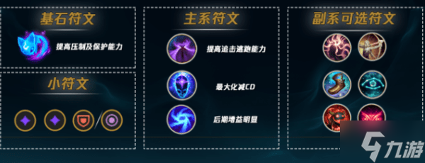 lol猫咪出装2022 英雄联盟猫咪天赋符文攻略