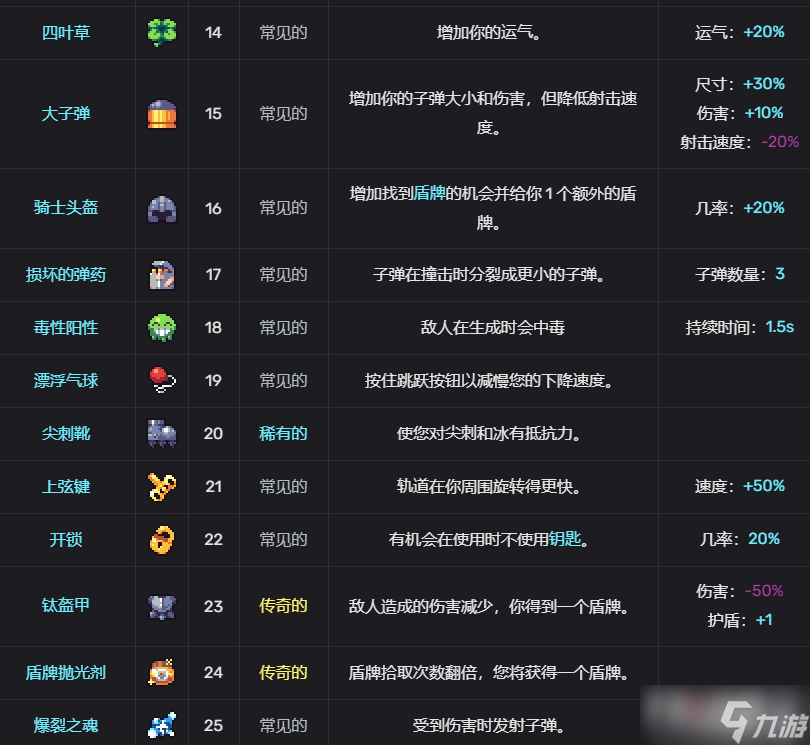 轮回塔道具图鉴汇总
