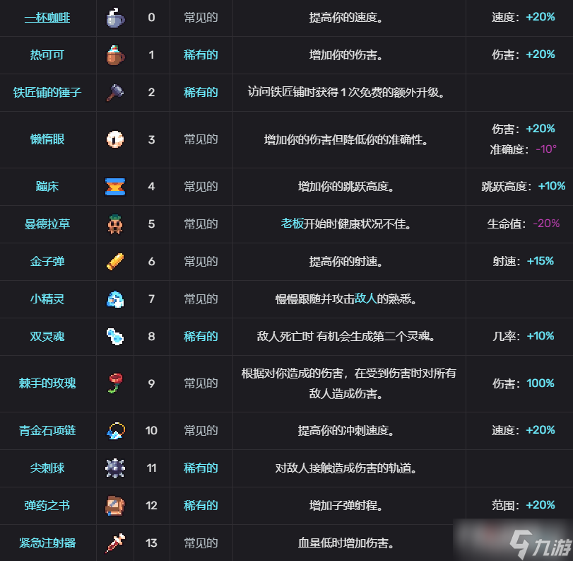 轮回塔道具图鉴汇总