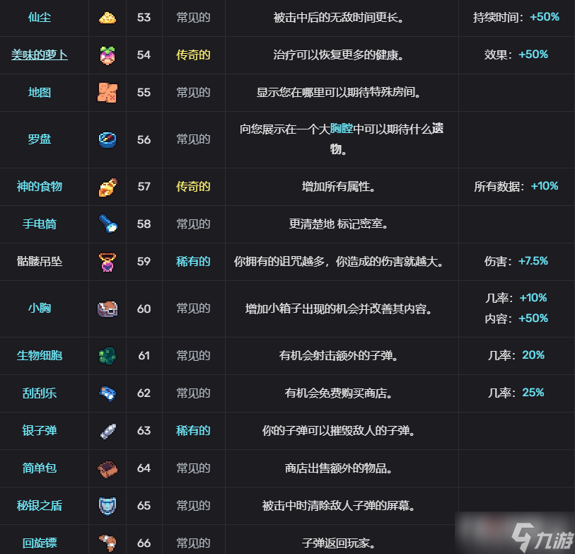 轮回塔道具图鉴汇总