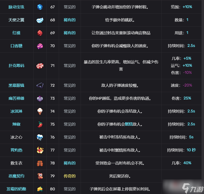 轮回塔道具图鉴汇总