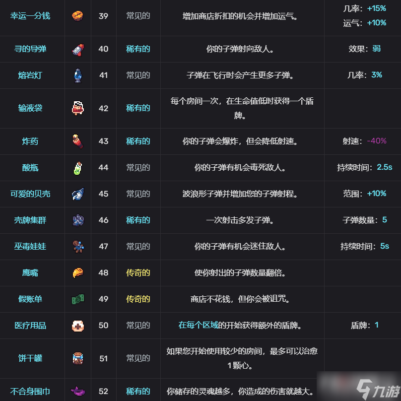 轮回塔道具图鉴汇总