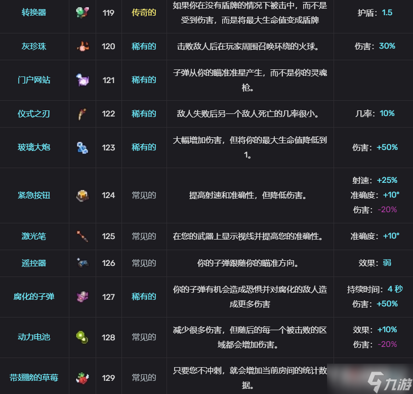 轮回塔道具图鉴汇总