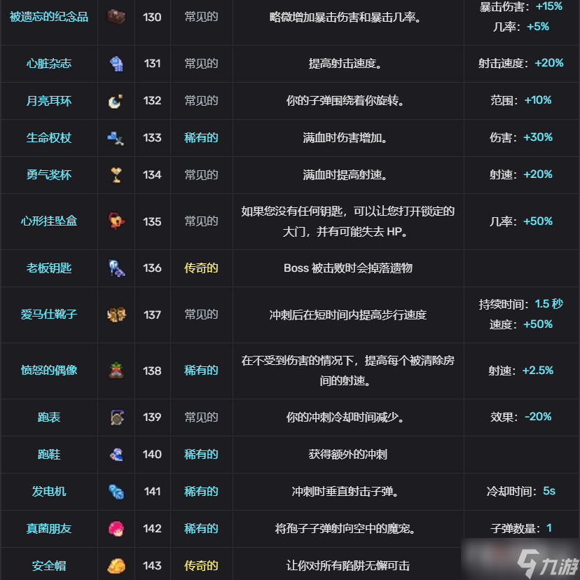 轮回塔道具图鉴汇总