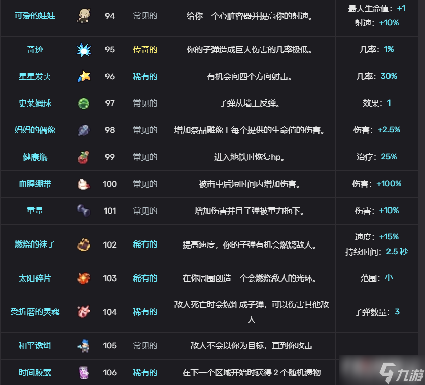 轮回塔道具图鉴汇总