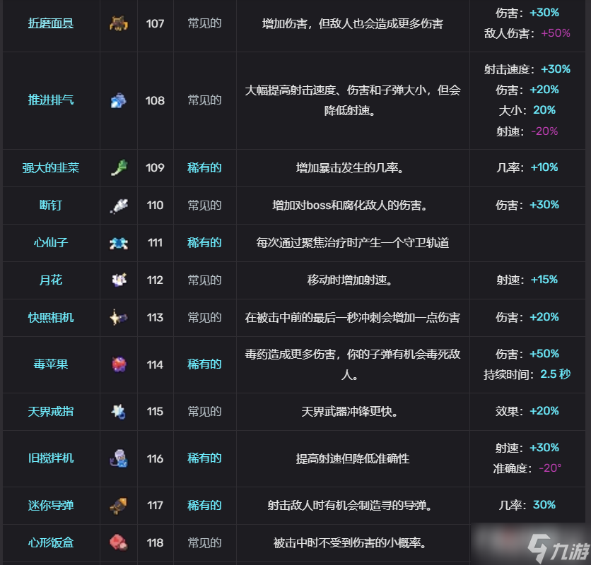 轮回塔道具图鉴汇总