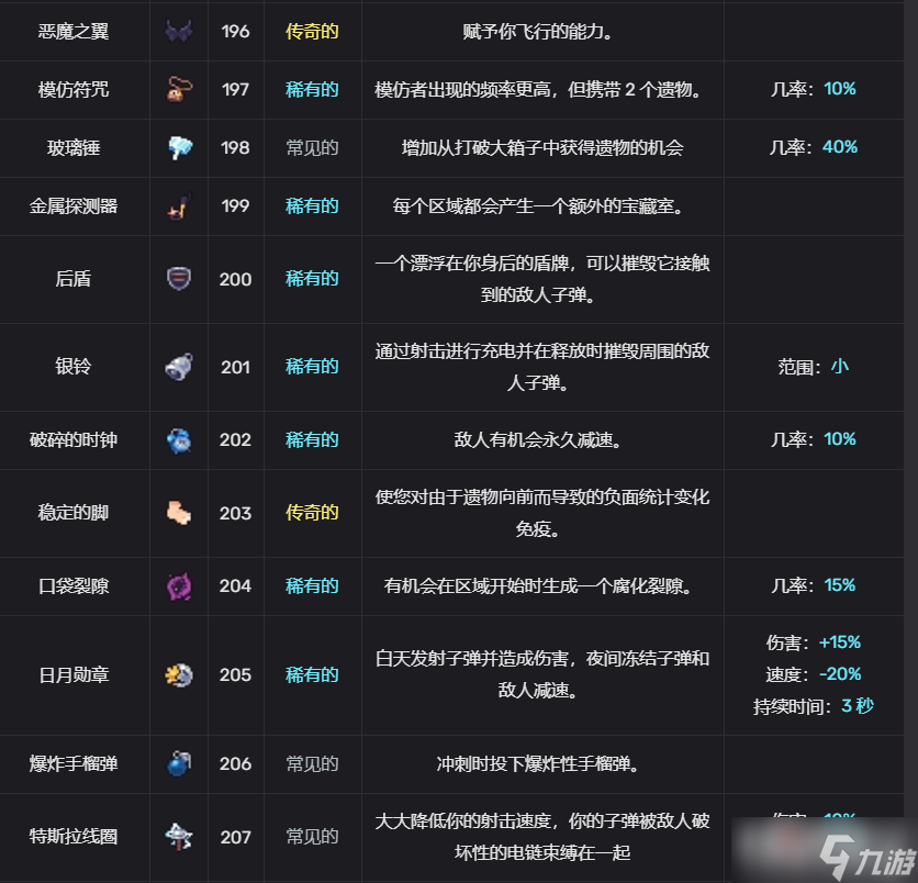 轮回塔道具图鉴汇总