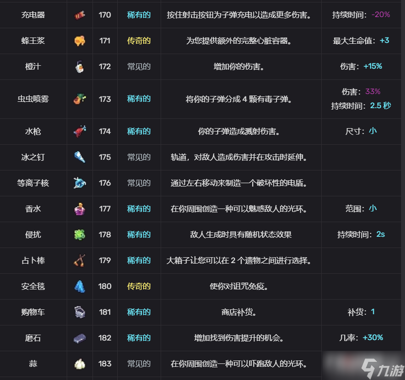 轮回塔道具图鉴汇总
