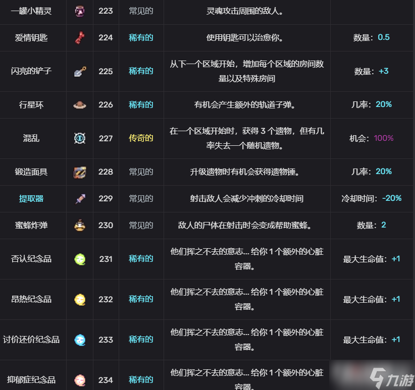 轮回塔道具图鉴汇总