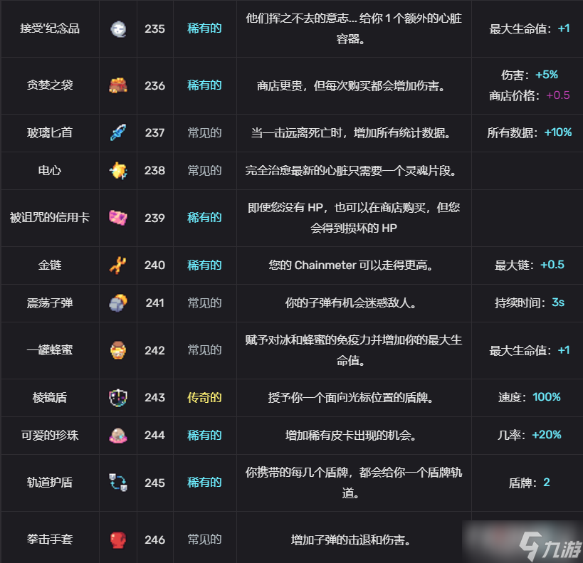 轮回塔道具图鉴汇总