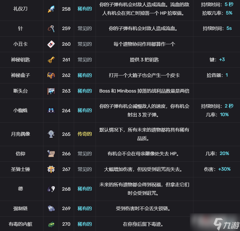 轮回塔道具图鉴汇总