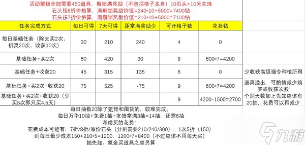 上古有灵妖精卫填海活动玩法攻略