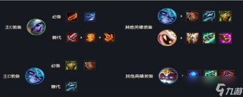 云顶之弈六约德尔人阵容装备2022