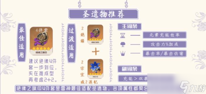 雷神圣遗物副词条优先级