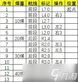 恐惧饥荒船只使用攻略介绍 开船有哪些技巧